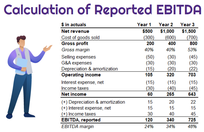 1. Guia Completo: Como Calcular o EBITDA e Otimizar a Análise Financeira da Sua Empresa; 2. EBITDA vs. Lucro Líquido: Entenda as Diferenças Cruciais para Investidores; 3. A Importância do EBITDA na Avaliação de Empresas e Tomada de Decisões Estratégicas; 4. Desvendando o EBITDA: O que Ele Revela (e Esconde) Sobre a Saúde Financeira do Seu Negócio; 5. Fórmulas e Exemplos Práticos: Domine o Cálculo do EBITDA em Diferentes Cenários