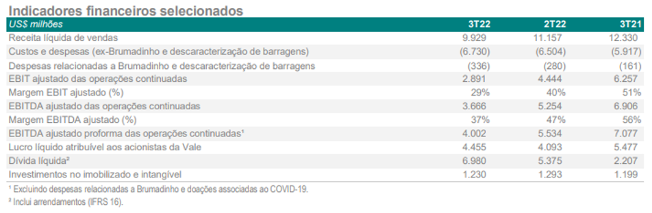 1. Guia Completo: Como Calcular o EBITDA e Otimizar a Análise Financeira da Sua Empresa; 2. EBITDA vs. Lucro Líquido: Entenda as Diferenças Cruciais para Investidores; 3. A Importância do EBITDA na Avaliação de Empresas e Tomada de Decisões Estratégicas; 4. Desvendando o EBITDA: O que Ele Revela (e Esconde) Sobre a Saúde Financeira do Seu Negócio; 5. Fórmulas e Exemplos Práticos: Domine o Cálculo do EBITDA em Diferentes Cenários