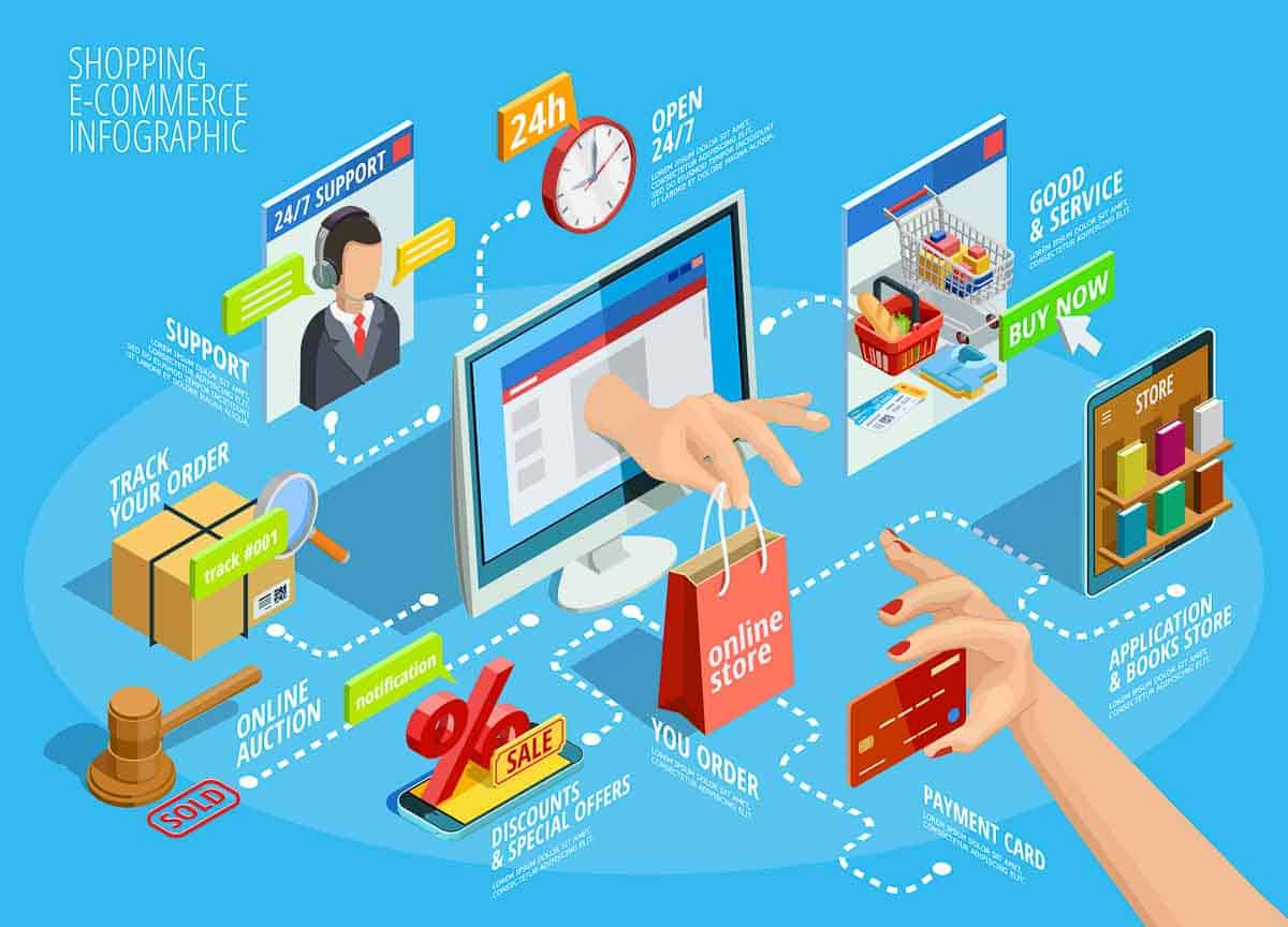 otimização de e-commerce