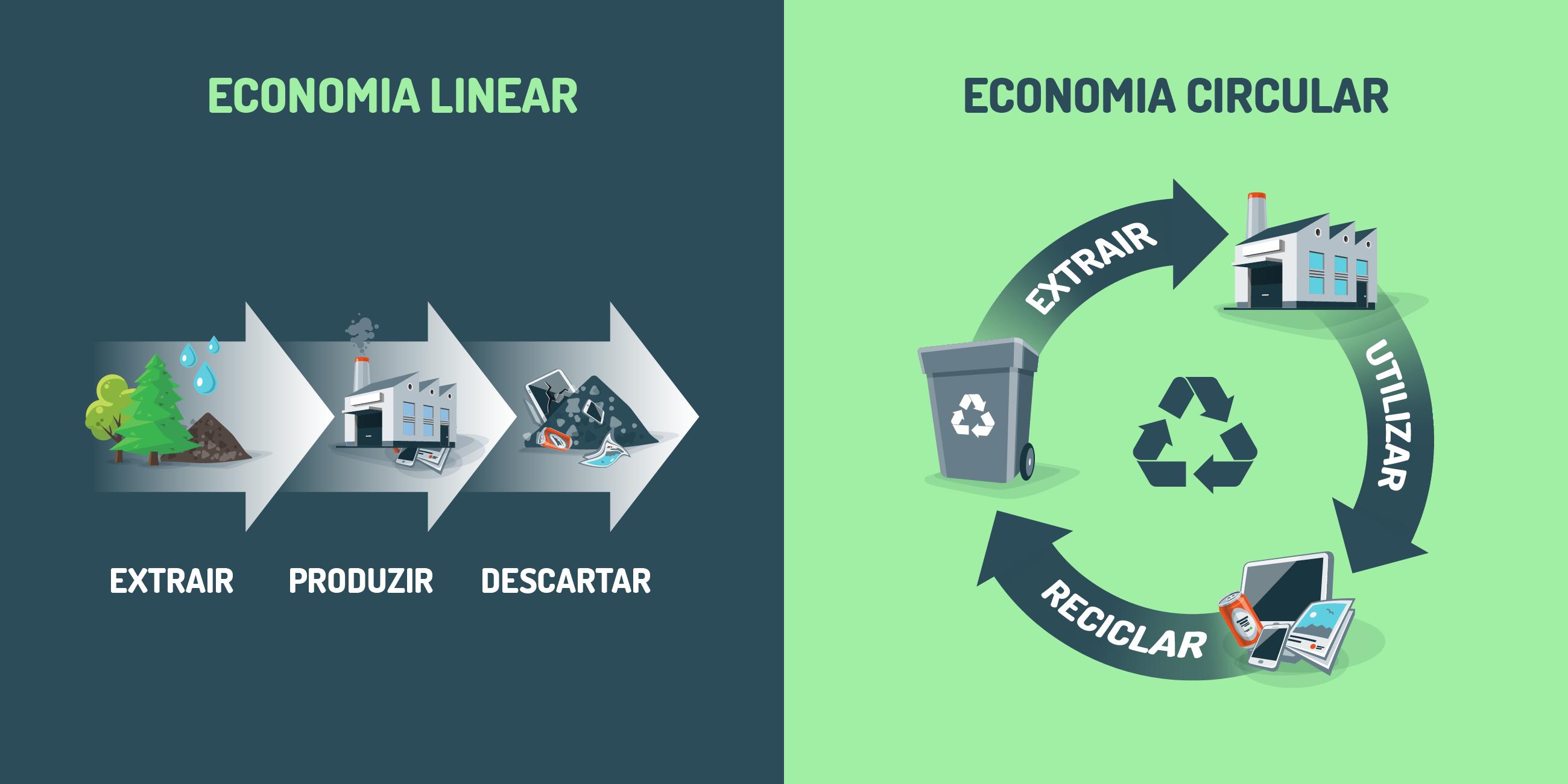 Economia Circular no Brasil: Desafios, Potencial e Iniciativas Governamentais