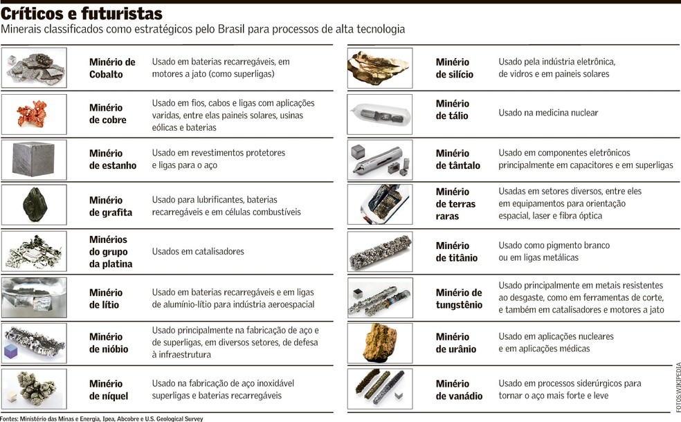 Economia de minerais críticos