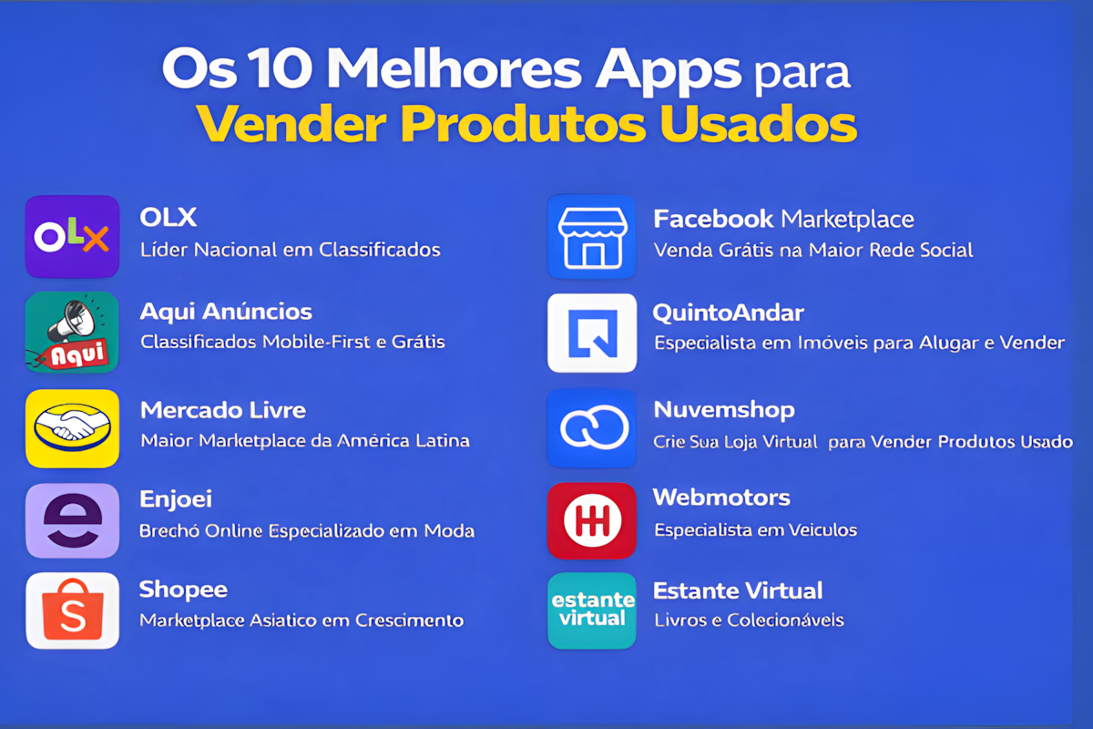 Economia de segunda mão apps