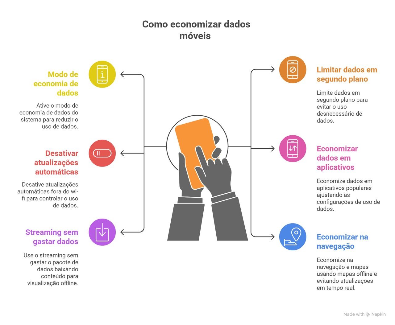 como evitar golpes em apps de segunda mao