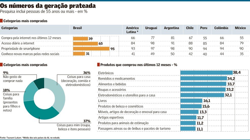 Superando o Etarismo: O Potencial da Economia Prateada no Mercado de Trabalho