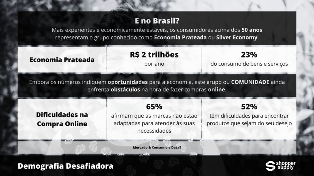 Economia prateada e tecnologia