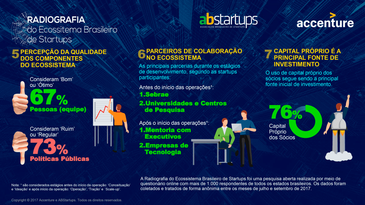 desafios do ecossistema de startups brasileiro