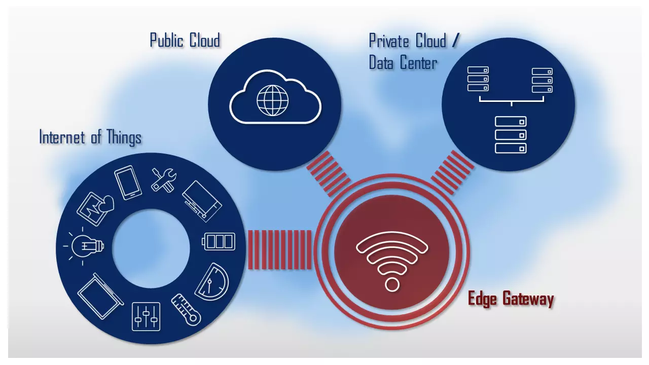 5 ideias de títulos:
1. Edge Computing: A Revolução da Computação na Borda da Rede
2. Desvendando a Edge Computing: Benefícios e Aplicações Práticas
3. Edge Computing vs. Cloud Computing: Qual a Melhor Escolha para o Seu Negócio?
4. O Futuro é na Borda: Como a Edge Computing Está Transformando a Indústria
5. Guia Completo de Edge Computing: Da Teoria à Implementação