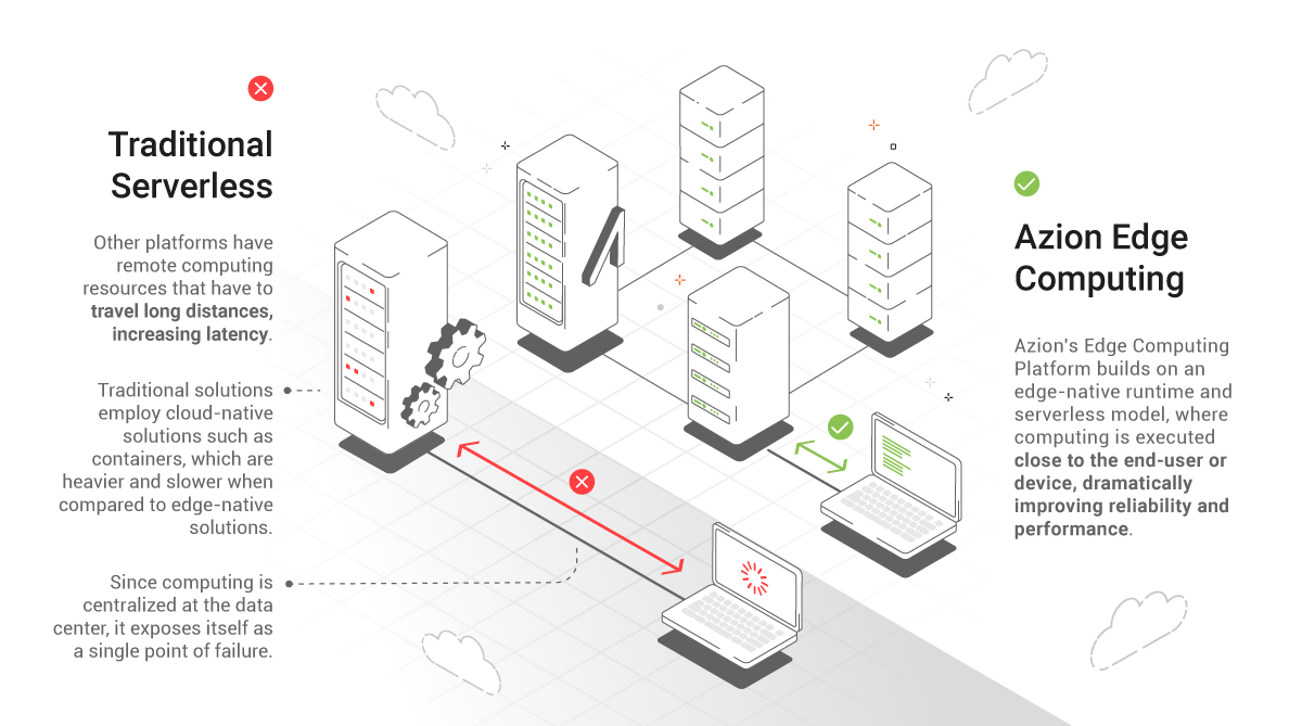 5 ideias de títulos:
1. Edge Computing: A Revolução da Computação na Borda da Rede
2. Desvendando a Edge Computing: Benefícios e Aplicações Práticas
3. Edge Computing vs. Cloud Computing: Qual a Melhor Escolha para o Seu Negócio?
4. O Futuro é na Borda: Como a Edge Computing Está Transformando a Indústria
5. Guia Completo de Edge Computing: Da Teoria à Implementação