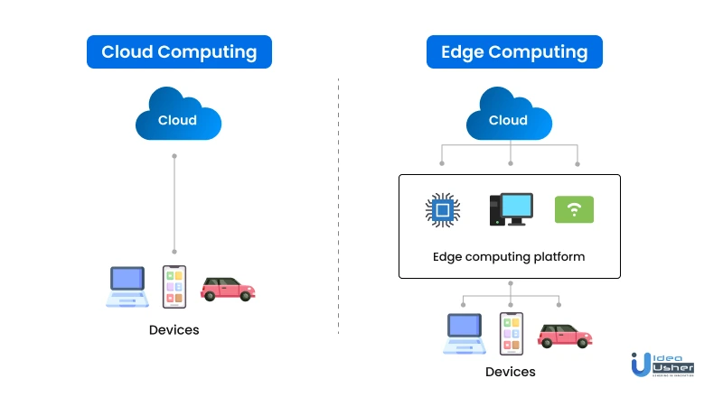 edge computing
