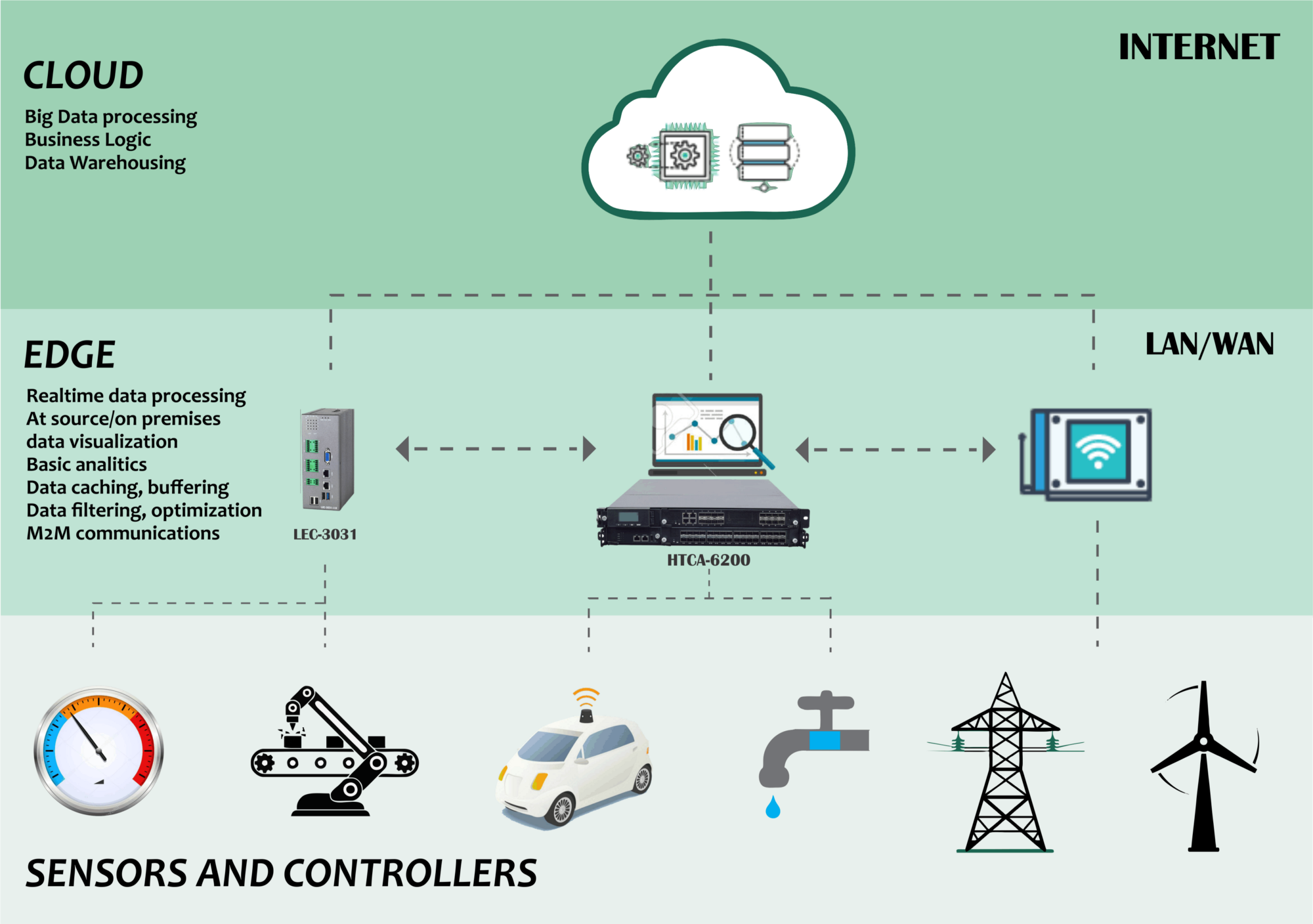 5 ideias de títulos:
1. Edge Computing: A Revolução da Computação na Borda da Rede
2. Desvendando a Edge Computing: Benefícios e Aplicações Práticas
3. Edge Computing vs. Cloud Computing: Qual a Melhor Escolha para o Seu Negócio?
4. O Futuro é na Borda: Como a Edge Computing Está Transformando a Indústria
5. Guia Completo de Edge Computing: Da Teoria à Implementação