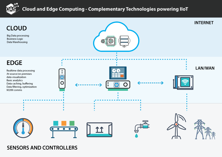 5 ideias de títulos:
1. Edge Computing: A Revolução da Computação na Borda da Rede
2. Desvendando a Edge Computing: Benefícios e Aplicações Práticas
3. Edge Computing vs. Cloud Computing: Qual a Melhor Escolha para o Seu Negócio?
4. O Futuro é na Borda: Como a Edge Computing Está Transformando a Indústria
5. Guia Completo de Edge Computing: Da Teoria à Implementação