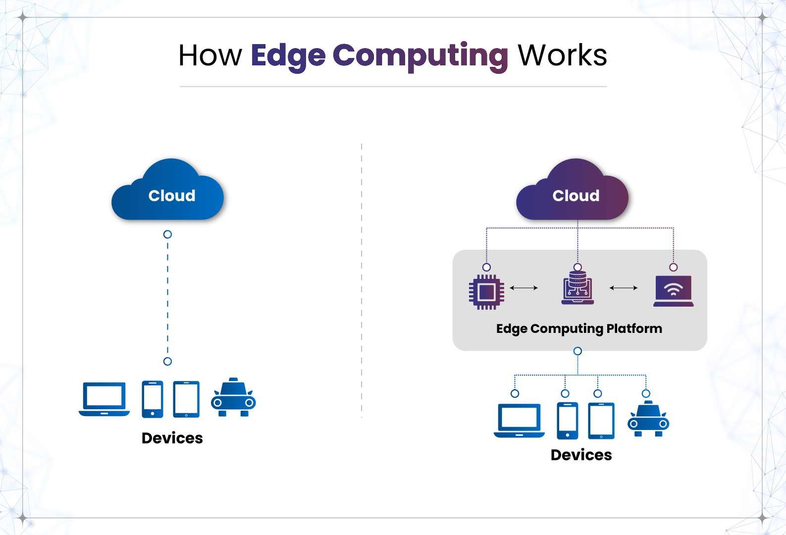 5 ideias de títulos:
1. Edge Computing: A Revolução da Computação na Borda da Rede
2. Desvendando a Edge Computing: Benefícios e Aplicações Práticas
3. Edge Computing vs. Cloud Computing: Qual a Melhor Escolha para o Seu Negócio?
4. O Futuro é na Borda: Como a Edge Computing Está Transformando a Indústria
5. Guia Completo de Edge Computing: Da Teoria à Implementação