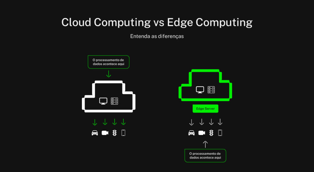 edge computing