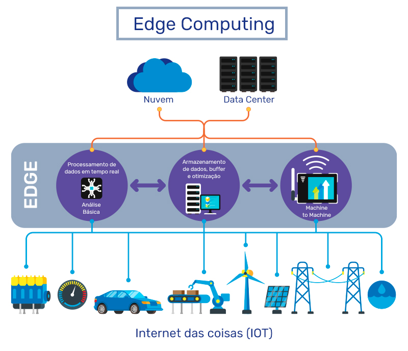 5 ideias de títulos:
1. Edge Computing: A Revolução da Computação na Borda da Rede
2. Desvendando a Edge Computing: Benefícios e Aplicações Práticas
3. Edge Computing vs. Cloud Computing: Qual a Melhor Escolha para o Seu Negócio?
4. O Futuro é na Borda: Como a Edge Computing Está Transformando a Indústria
5. Guia Completo de Edge Computing: Da Teoria à Implementação