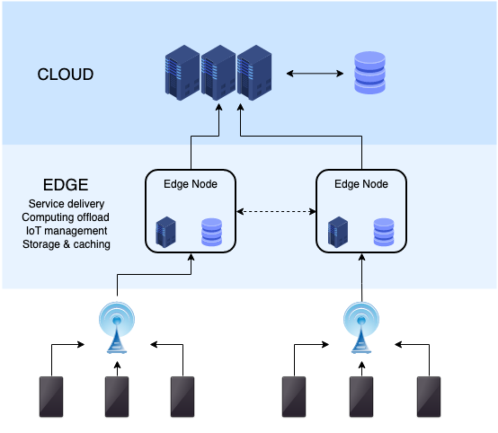 O Papel da Edge Computing no Desenvolvimento de Veículos Autônomos