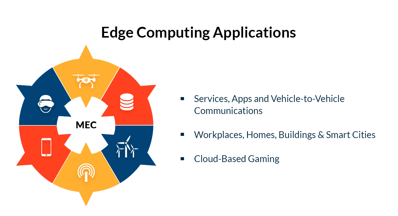 O Papel da Edge Computing no Desenvolvimento de Veículos Autônomos