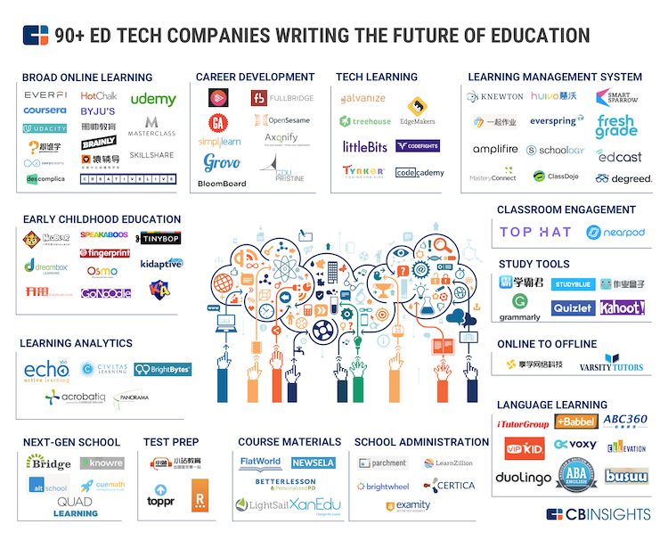 futuro da tecnologia na educação