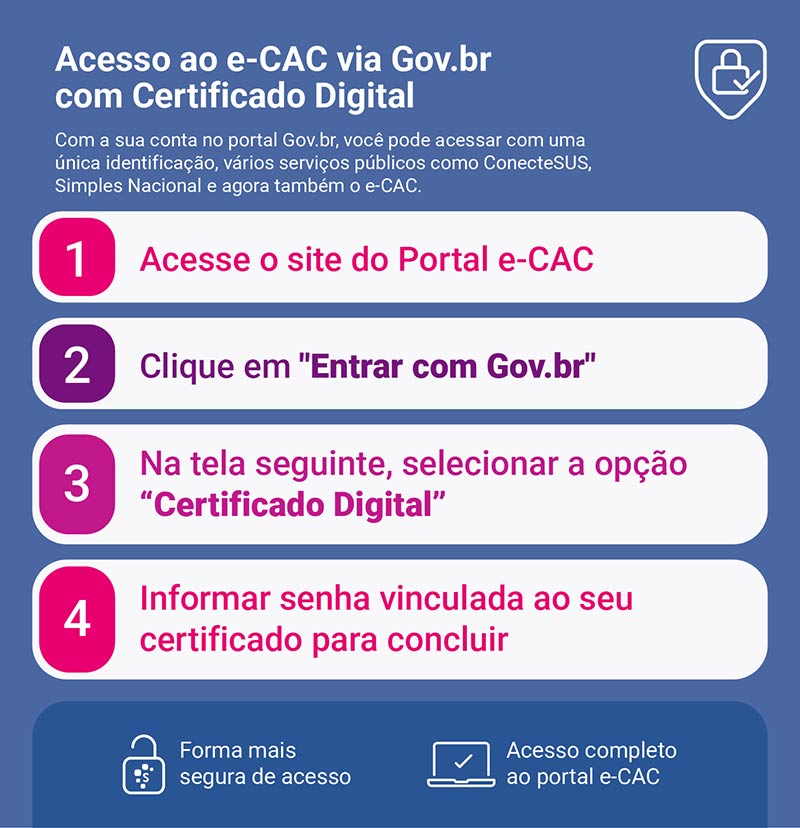 e-CAC acesso gov.br