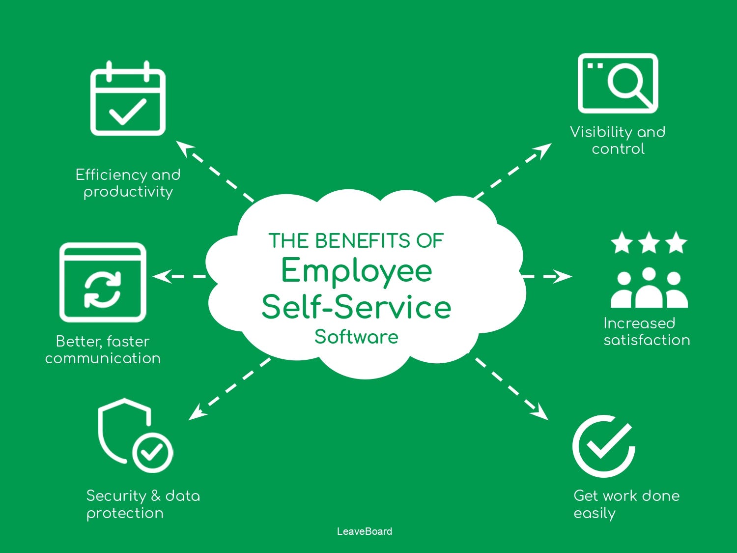 Guia Completo: Como Escolher o Melhor Software de Employee Self-Service para sua Empresa