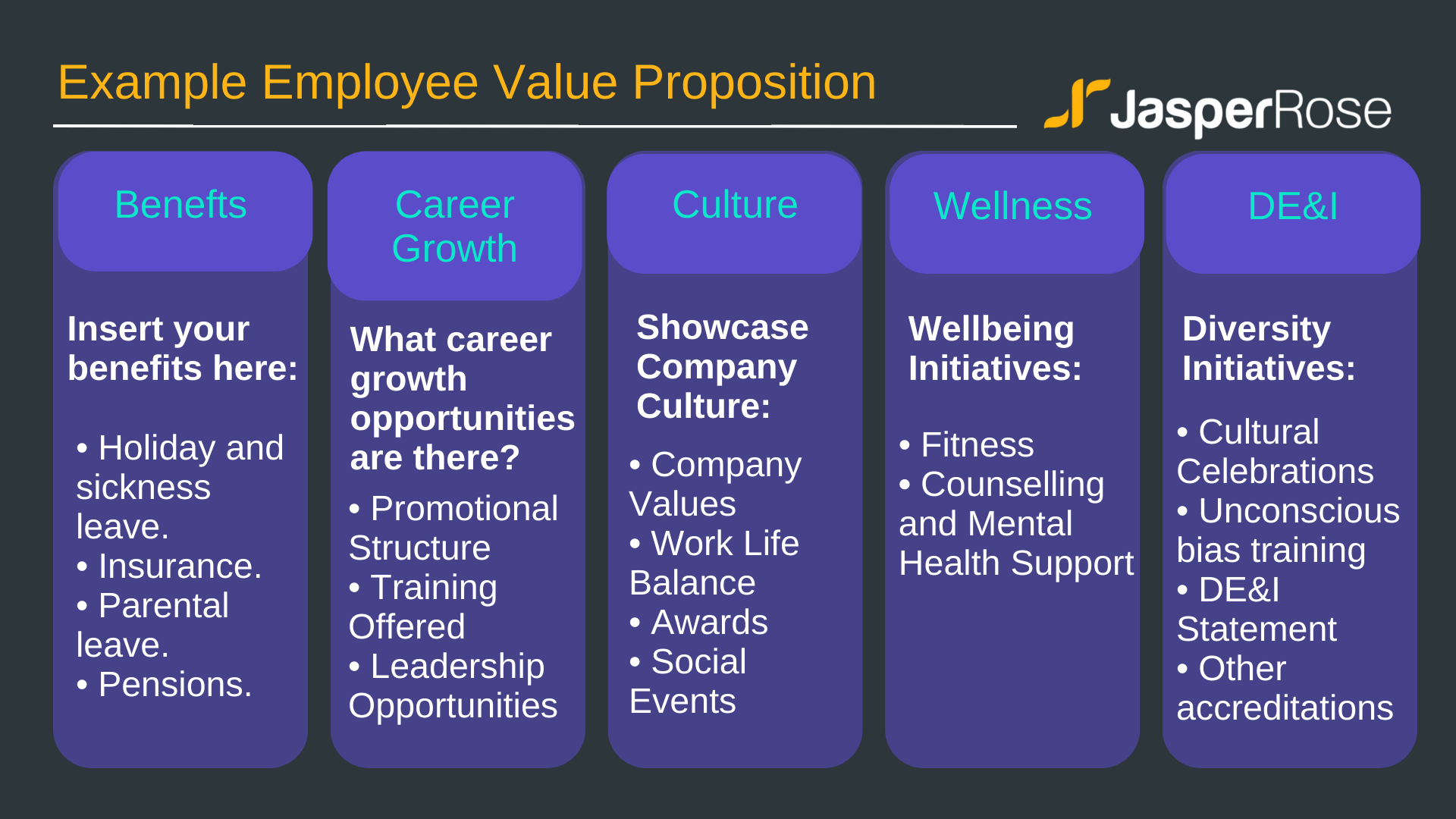 Employee Value Proposition EVP
