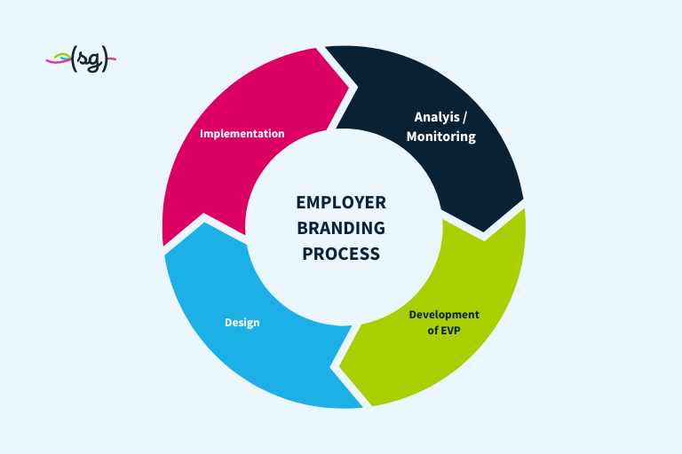 Estudos de Caso: As Melhores Estratégias de Employer Branding do Mercado