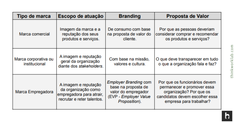 melhores exemplos de employer branding no brasil