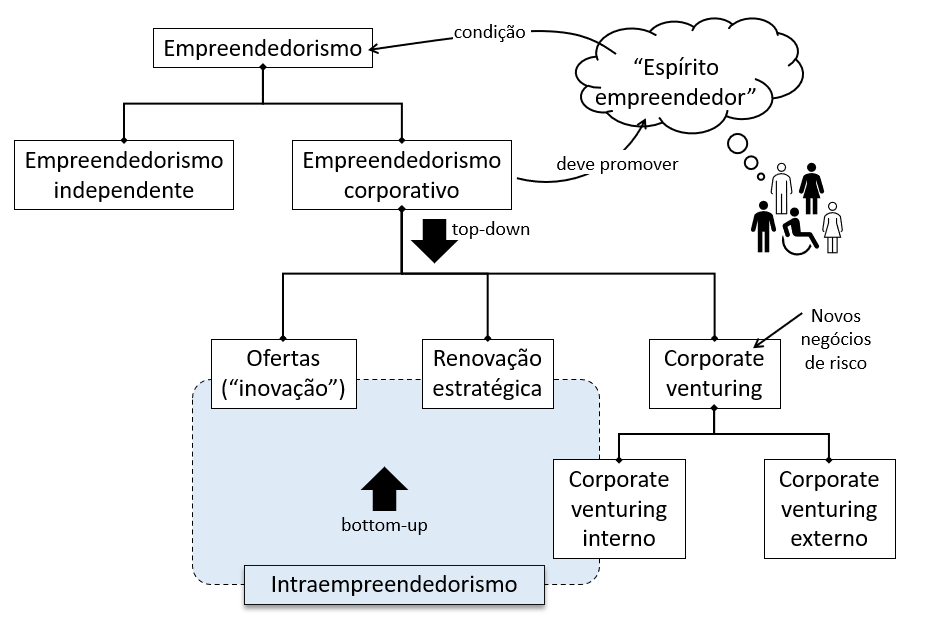 Os 5 maiores erros ao implementar o empreendedorismo corporativo
