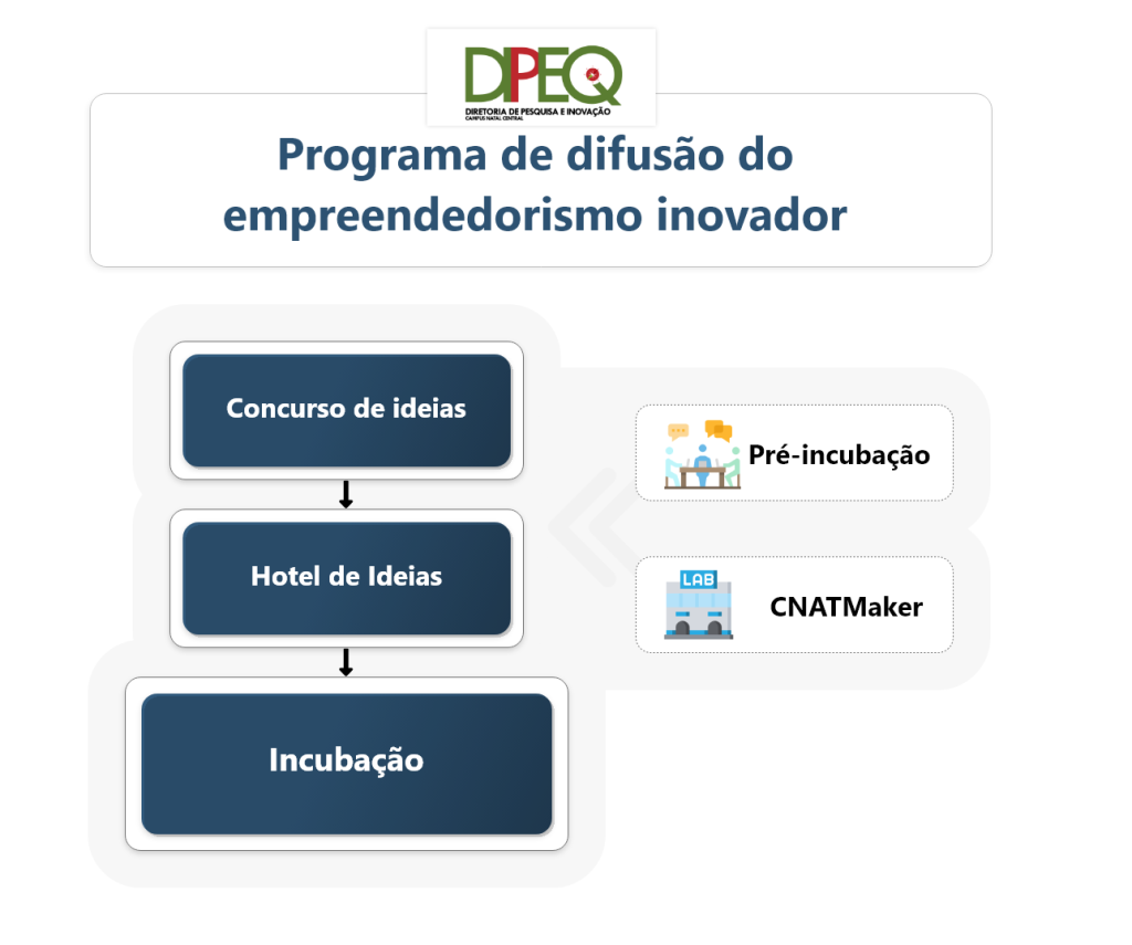 exemplos de empreendedorismo e inovação de sucesso