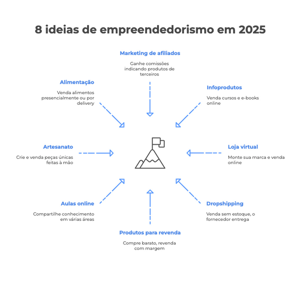 histórias inspiradoras de empreendedores brasileiros de sucesso
