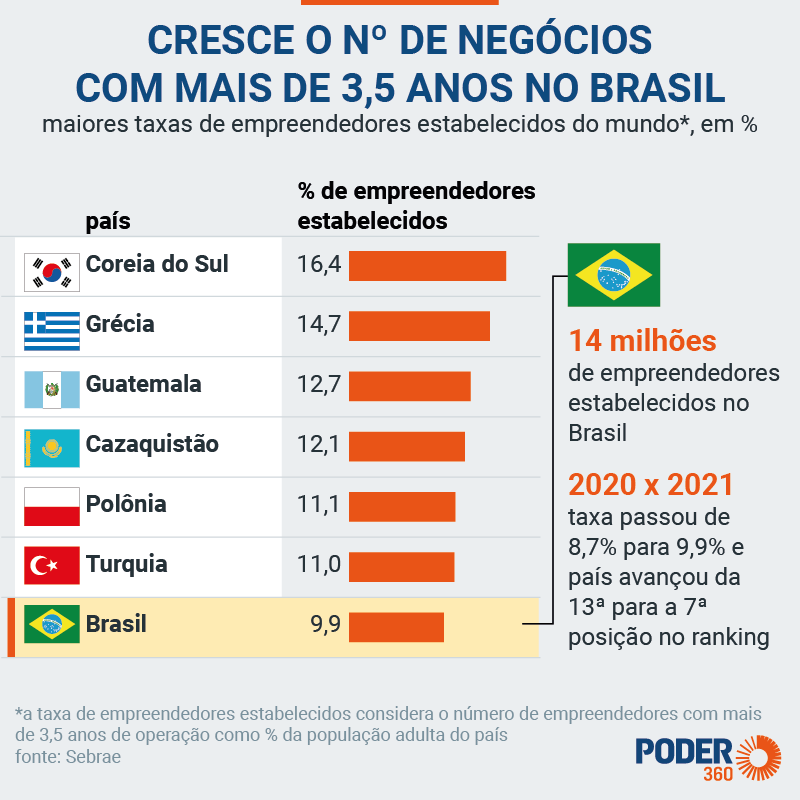 tendências de empreendedorismo global 2026