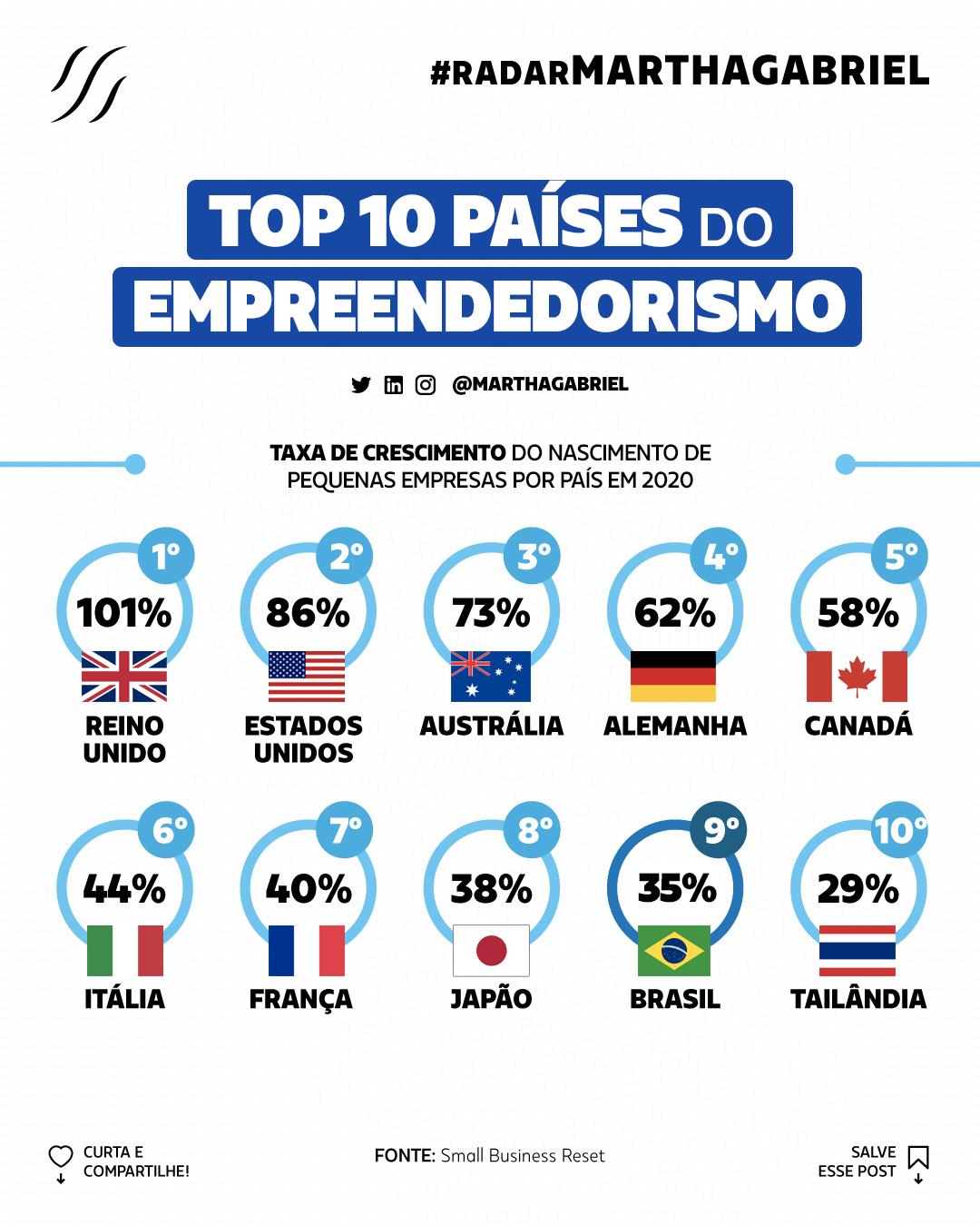 modelos de negócios internacionais
