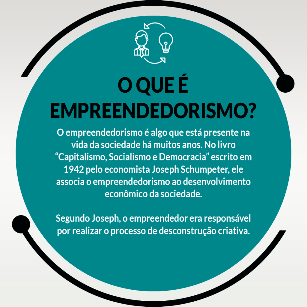 empreendedorismo o que é