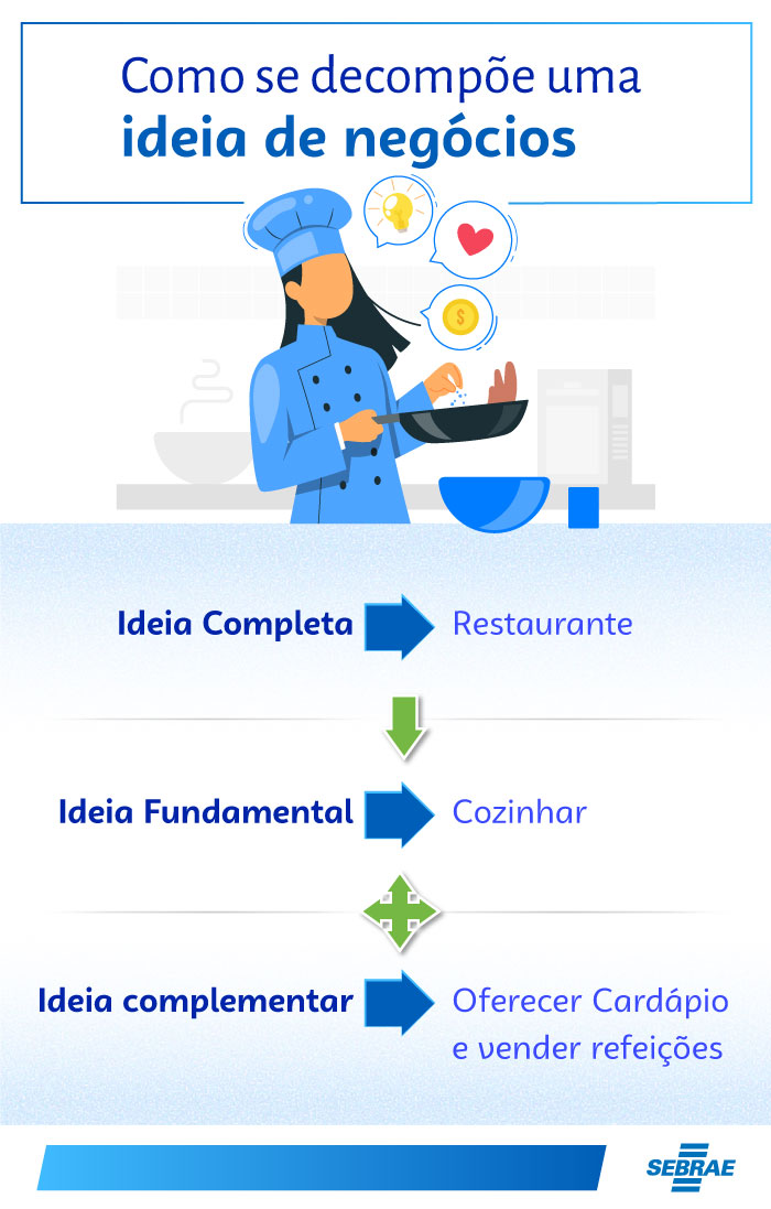 erros comuns ao iniciar um negócio