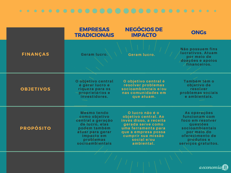 exemplos inspiradores de empreendedorismo social no brasil