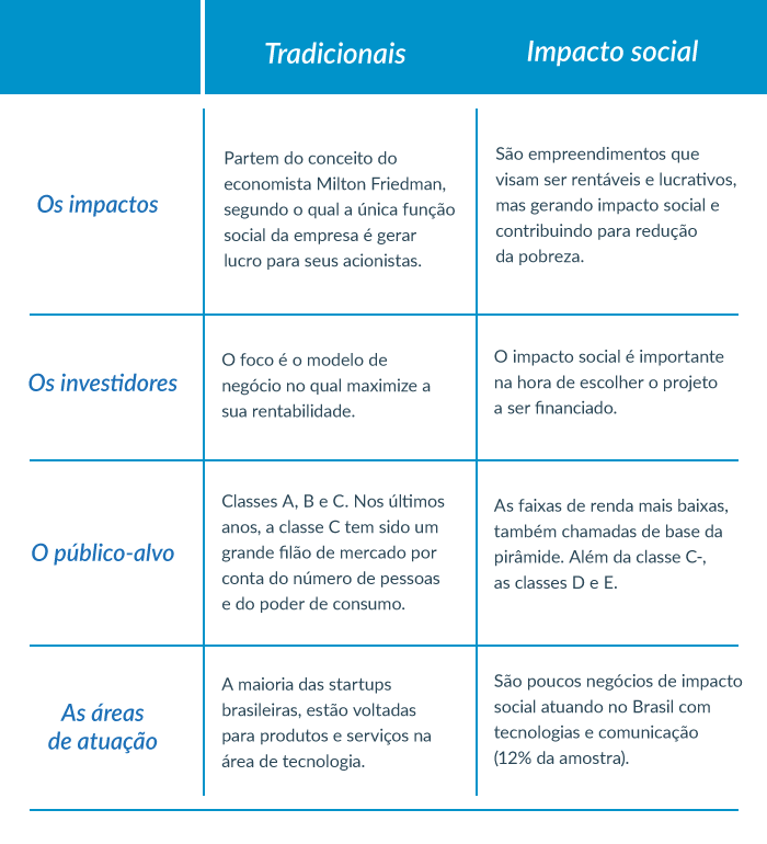 empreendedorismo social exemplos