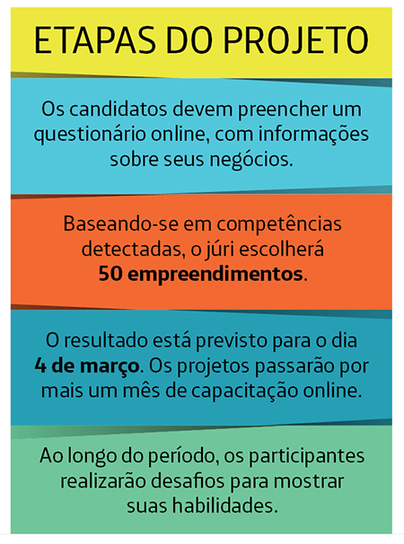 exemplos inspiradores de empreendedorismo social no brasil