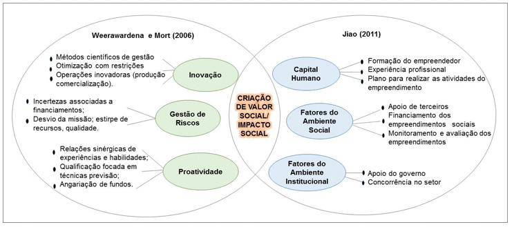 erros comuns ao iniciar um negócio social