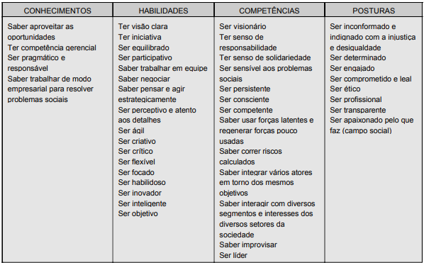 empreendedorismo social vs filantropia