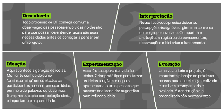 como conseguir financiamento para empreendedorismo social
