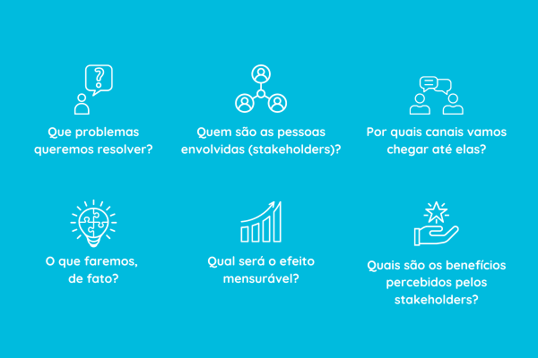 empreendedorismo social exemplos
