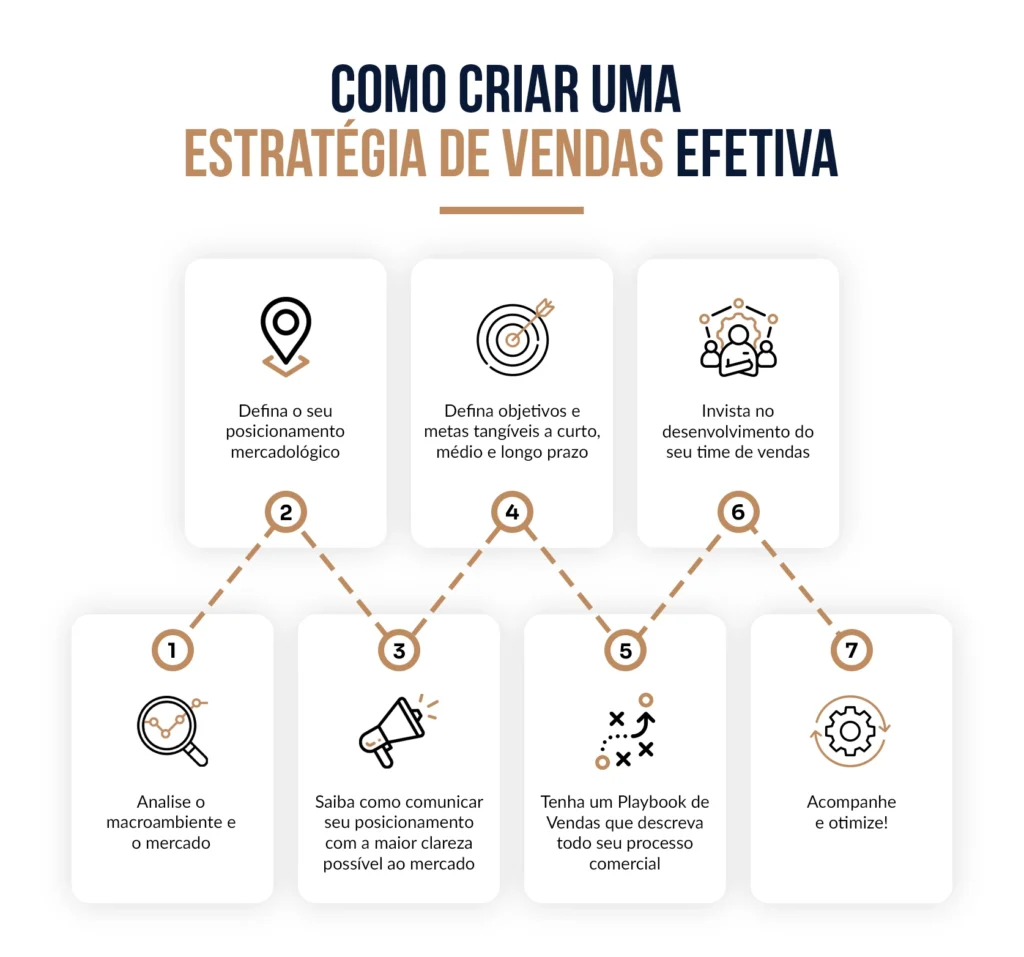 Como escolher o melhor estado para importar