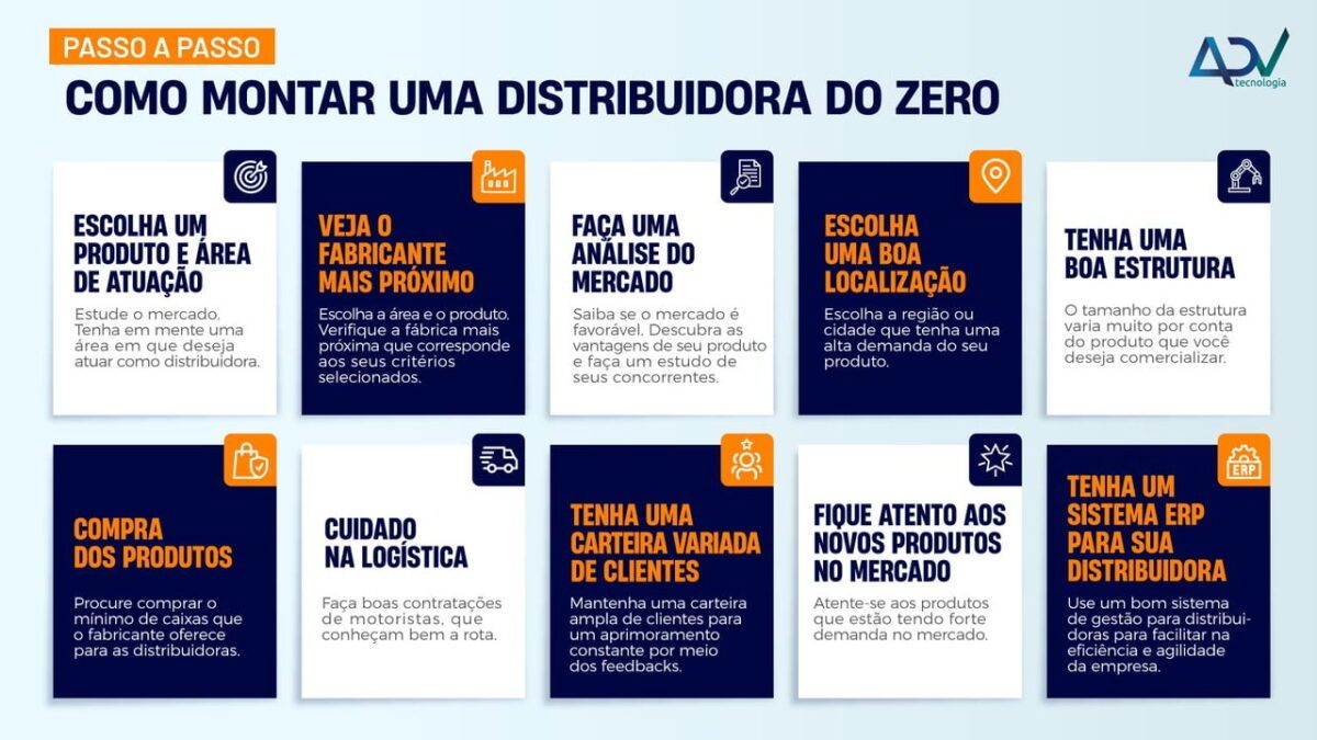 Benefícios fiscais para importadores: um guia estado a estado