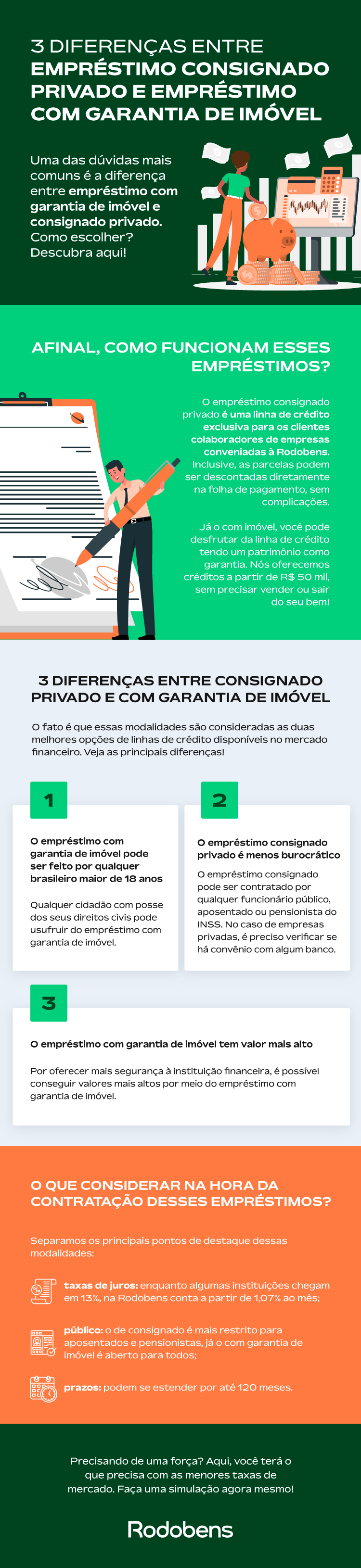 empréstimo com garantia de imóvel