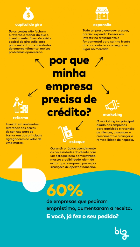 Empréstimo para MEI: Desvende as Melhores Linhas de Crédito e Parcerias