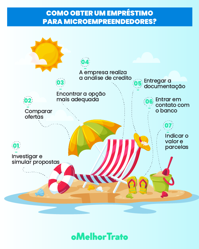 empréstimo para microempreendedor