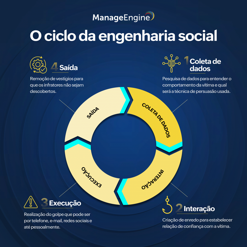 A Importância da Autenticação de Dois Fatores na Defesa Contra Engenharia Social