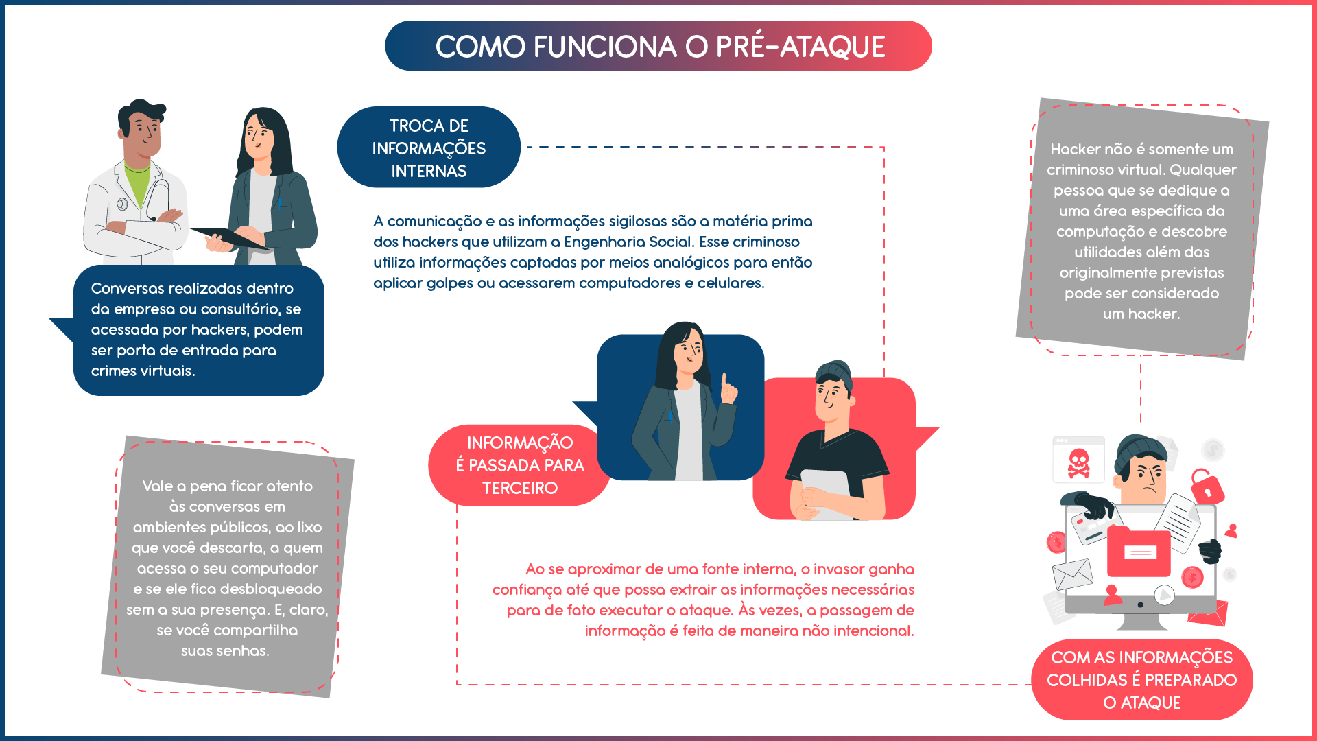 engenharia social