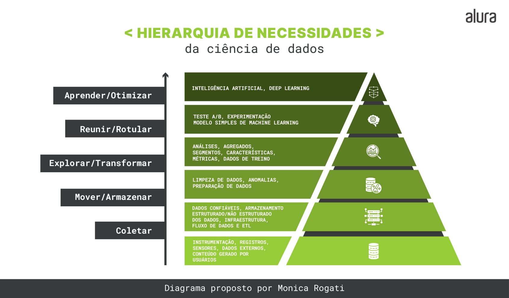 5 ideias de títulos:
1. Engenharia de Dados: O Guia Completo para Iniciantes
2. Desvendando o Salário do Engenheiro de Dados no Brasil
3. As Ferramentas Essenciais para um Engenheiro de Dados de Sucesso
4. Carreira em Engenharia de Dados: Do Zero ao Avançado
5. O Papel Crucial da Engenharia de Dados nas Empresas Modernas