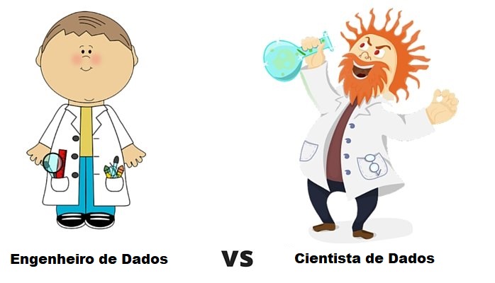 5 ideias de títulos:
1. Engenharia de Dados: O Guia Completo para Iniciantes
2. Desvendando o Salário do Engenheiro de Dados no Brasil
3. As Ferramentas Essenciais para um Engenheiro de Dados de Sucesso
4. Carreira em Engenharia de Dados: Do Zero ao Avançado
5. O Papel Crucial da Engenharia de Dados nas Empresas Modernas