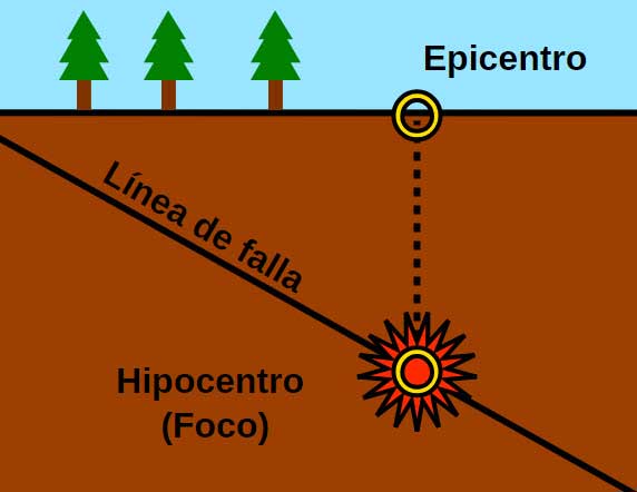 5 fatos fascinantes sobre o epicentro de terremotos